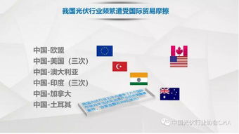 我國光伏產品國際貿易情況詳解