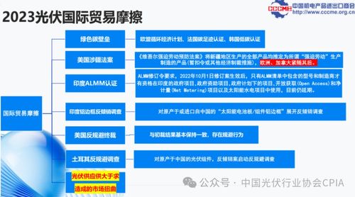 光伏產品國際貿易情況
