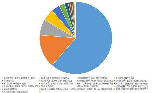 韓國對華貿易31年來首現逆差,中韓貿易有何具體變化 韓國商品不香了嗎