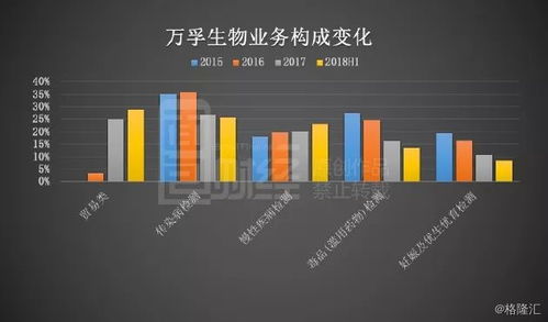 萬孚生物 營收增速放緩,面臨持續減持壓力
