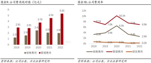 深度 小商品城 b端貿易數字化大勢所趨,打造國際一流綜合貿易服務商