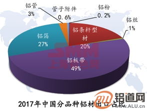鋁產品貿易摩擦不斷擴大 鋁企如何應對 機遇在哪