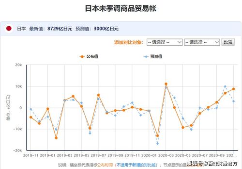 百味財經 日本未季調商品貿易帳今日公布