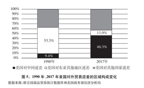 關于中美經貿摩擦的事實與中方立場