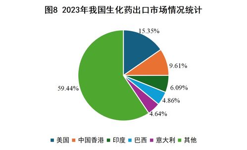 2023年我國西藥類產品外貿形勢簡析與展望