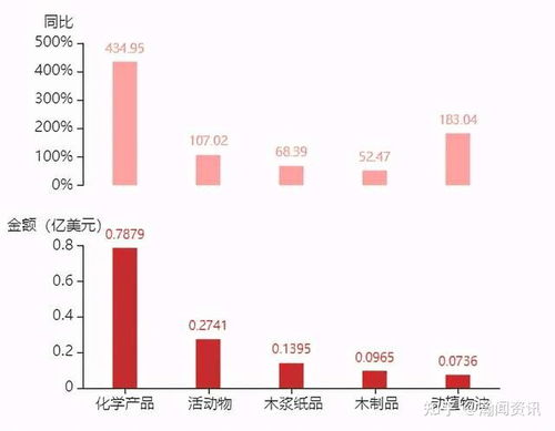 2021年2月白俄羅斯貨物貿(mào)易及中白雙邊貿(mào)易概況