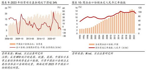 蘆哲 上半年人民幣匯率或挑戰7.30 7.40區間