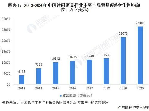 2021年中國涂附磨具行業主要產品進出口結構分析 砂布及砂紙仍是主要貿易產品