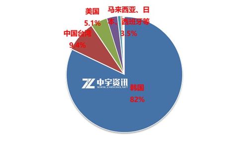 加工貿易為主 體量尚微弱