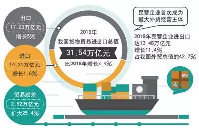 pheic 究竟是什么 影響全世界貿易進出口