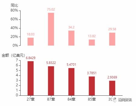2021年7月烏拉圭貨物貿易及中烏雙邊貿易概況