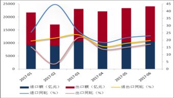 我國進出口貿易增長19.6 創2011年以來半年度最高增速