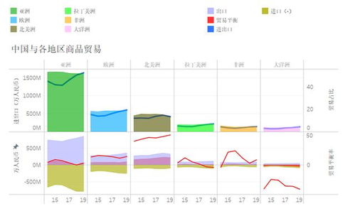 外貿(mào)企業(yè)商品進(jìn)出口貿(mào)易你必須要了解這些信息
