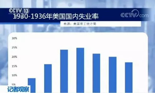 貿易保護主義會給美國帶來什么 美國人丟了工作 買不起商品