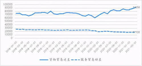 王晉斌 現階段的貿易赤字有利于美國激進宏觀政策的實施