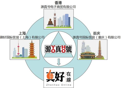 御好國際貿易 上海 