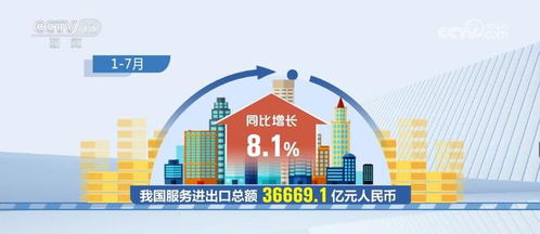 旅行服務進出口同比增長66.2 繼續成為增長最快服務貿易領域