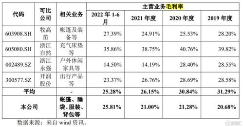 滬主板新股揚州金泉漲停 中一簽最高可賺超1.3萬