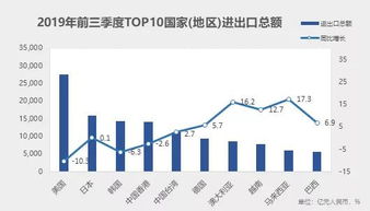 2019年前三季度我國進出口貿(mào)易概況分析