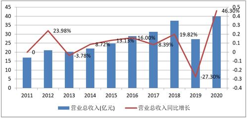 深度分析 三環(huán)集團(tuán) 300408 上升邏輯是什么