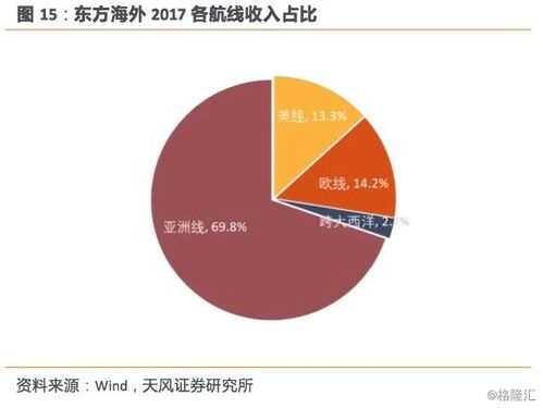 中美貿(mào)易摩擦,交運(yùn)影響知多少