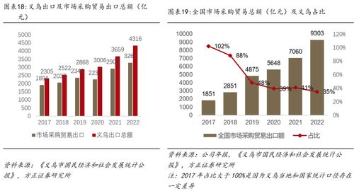 深度 小商品城 b端貿(mào)易數(shù)字化大勢(shì)所趨,打造國(guó)際一流綜合貿(mào)易服務(wù)商