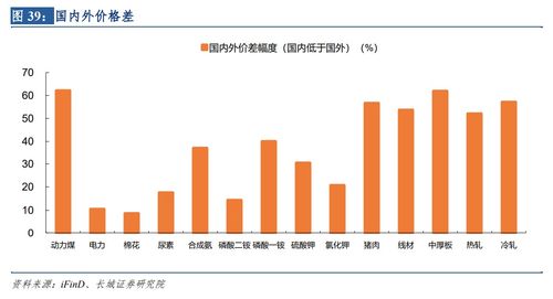 蔣飛 中國(guó)貿(mào)易順差為何創(chuàng)新高