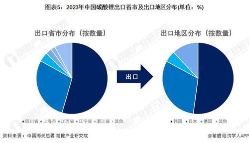 2024年中國碳酸鋰行業進出口情況分析 進出口存在貿易逆差