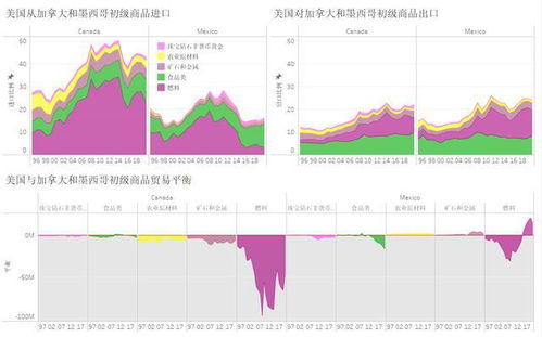 北美自貿協議,對美國意味著什么
