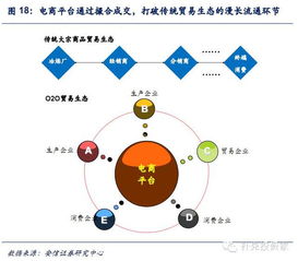 大宗商品貿易o2o崛起 以有色行業為例